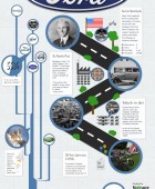 Ford Motor Company History