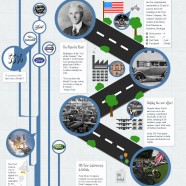 Ford Motor Company History