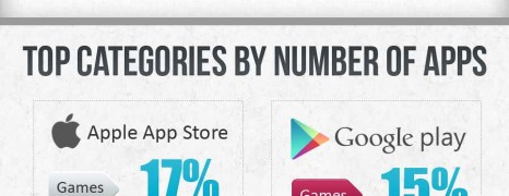 App World Statistics