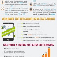 Text Messaging Evolution