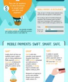Mobile Payments in Restaurants