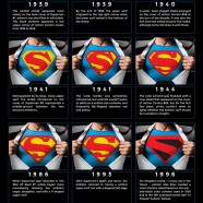 Superman Logo Evolution