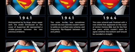 Superman Logo Evolution