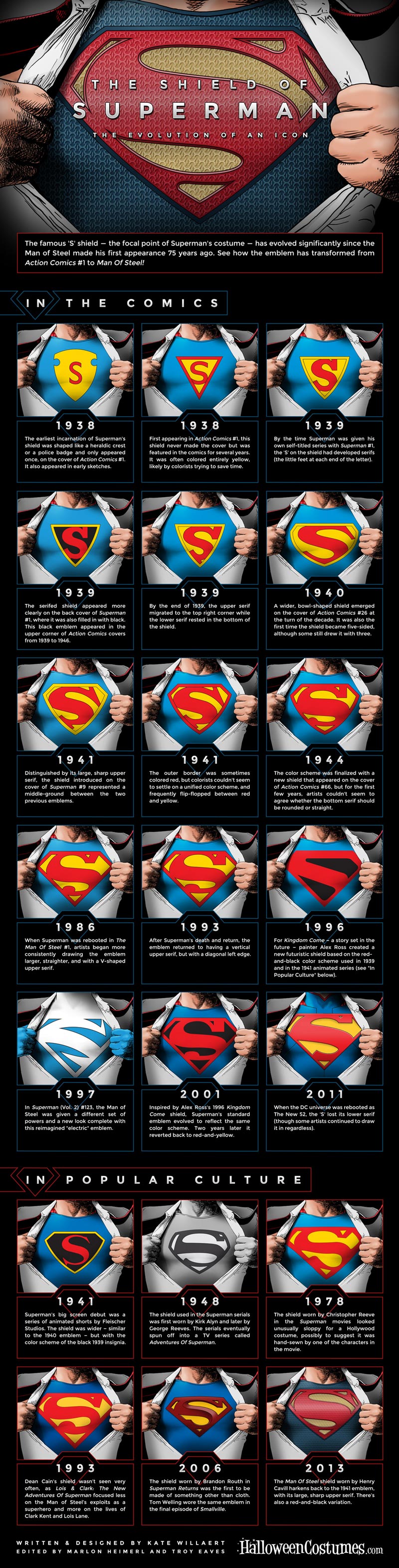 Superman Logo Evolution-Infographic