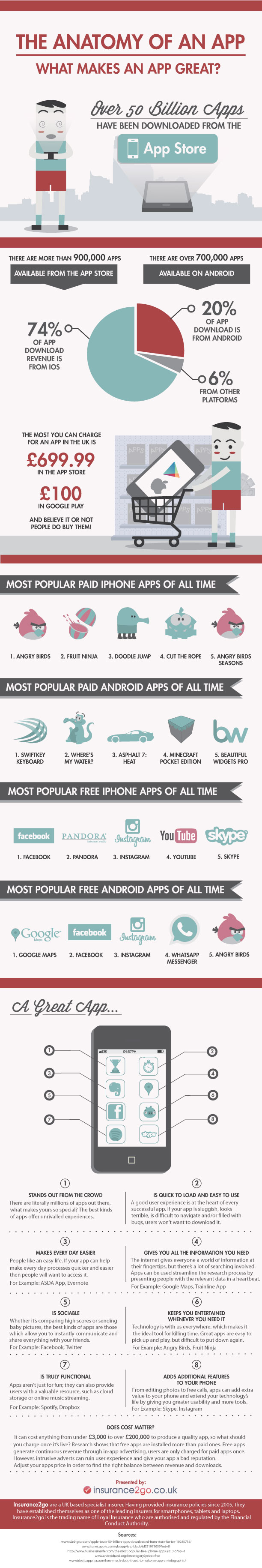 A World of Apps-Infographic