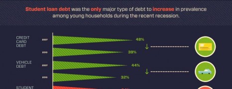 US Student Loan Debt Crisis