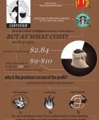Coffee Business Outlook