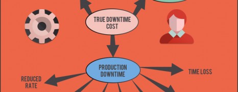 Manufacturing Downtime Cost