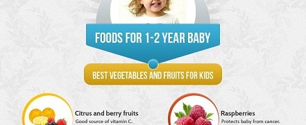 Baby Nutrition Guide