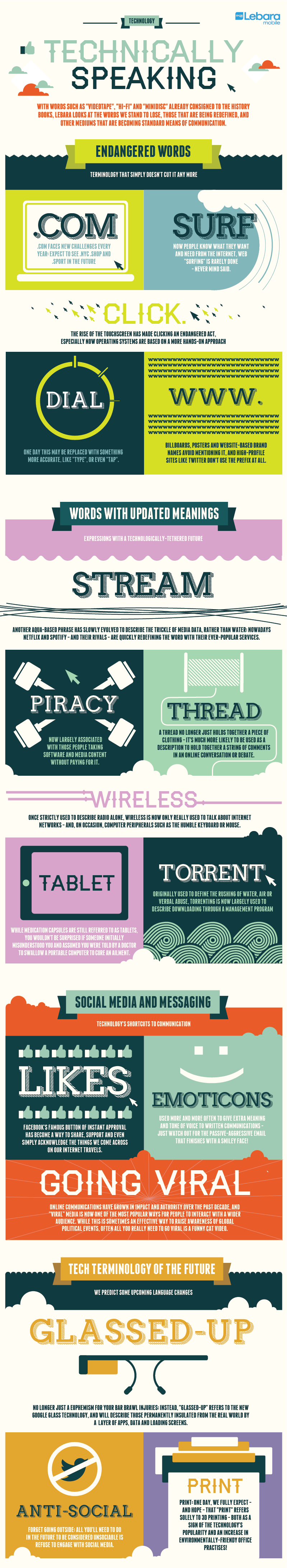 New and Old Tech Terms-Infographic