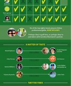 Top Tennis Players on Twitter