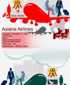 Best Airlines 2013