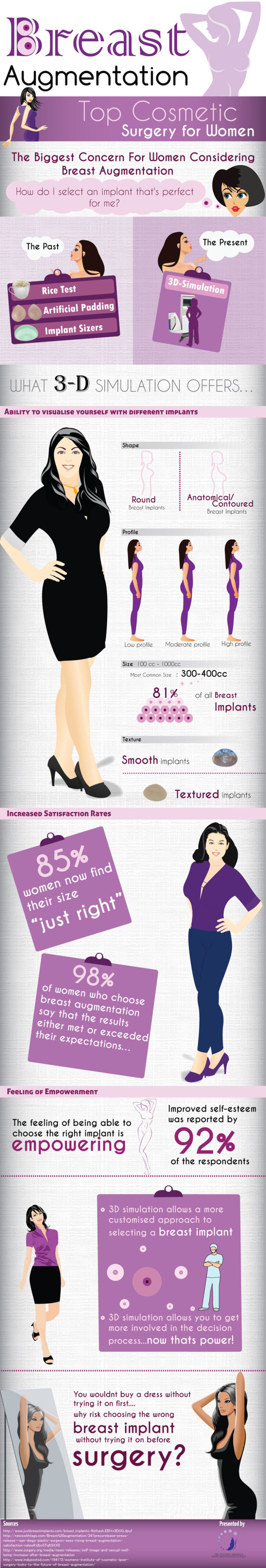 3D Breast Augmentation Simulation-Infographic