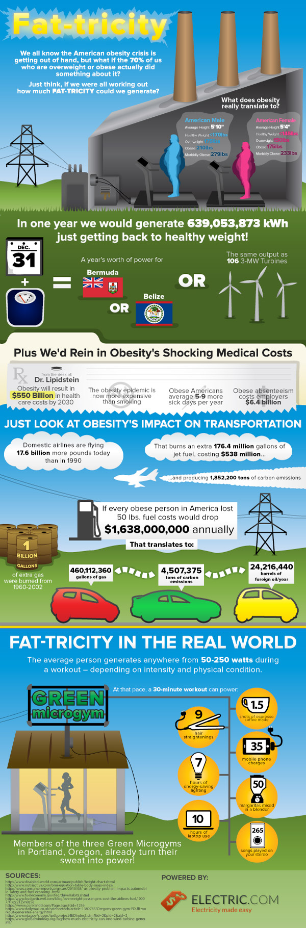 Turning Fat to Energy-Infographic