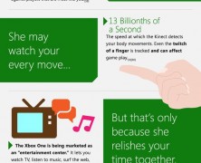XBOX One Overview