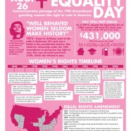 Women’s Equality Day Facts
