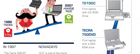 Toshiba Laptops Milestone