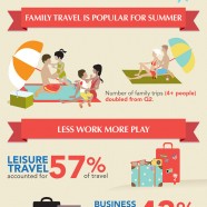 US Travel Statistics 2013