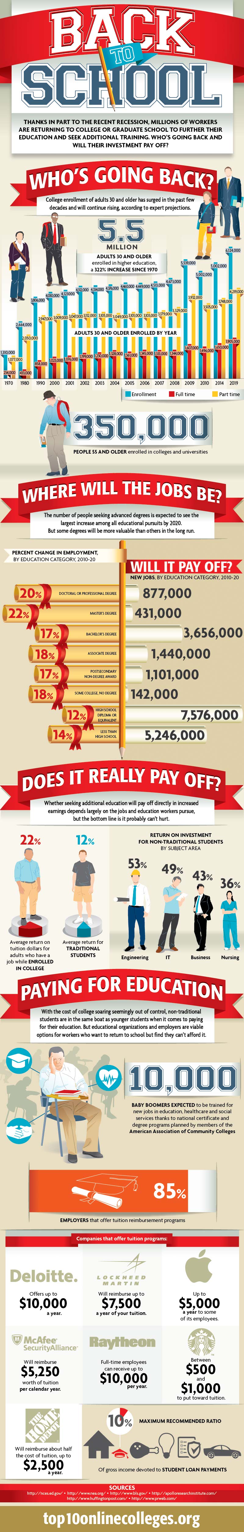 Employees Back to School-Infographic