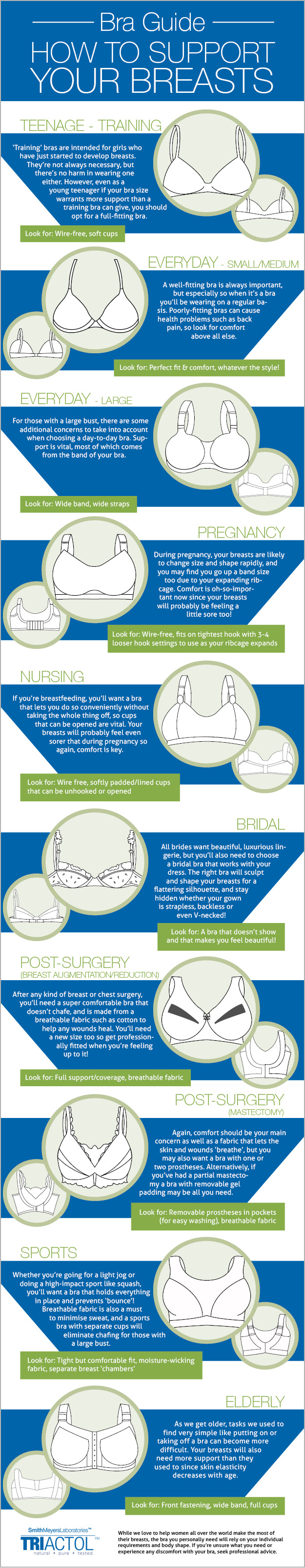 Ultimate Bra Guide-Infographic