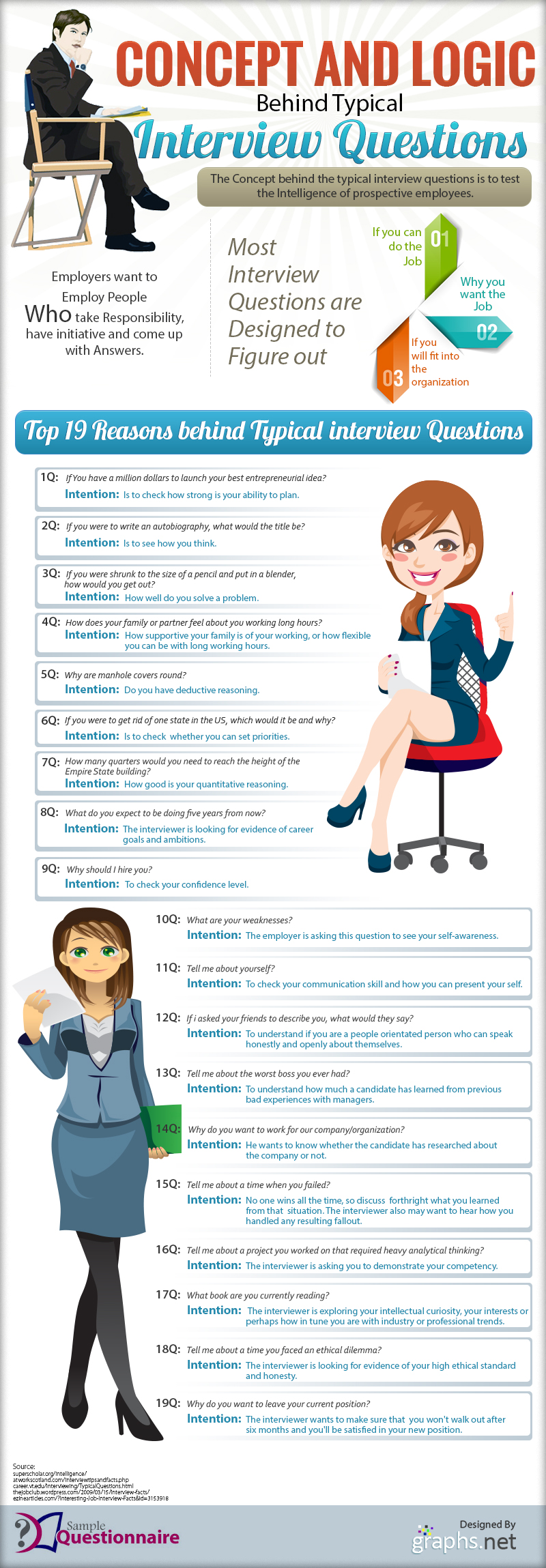 Job Interview Questions and Intentions-Infographic
