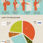 US Credit Card Ownership