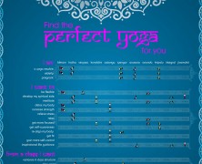 Yoga Types Chart