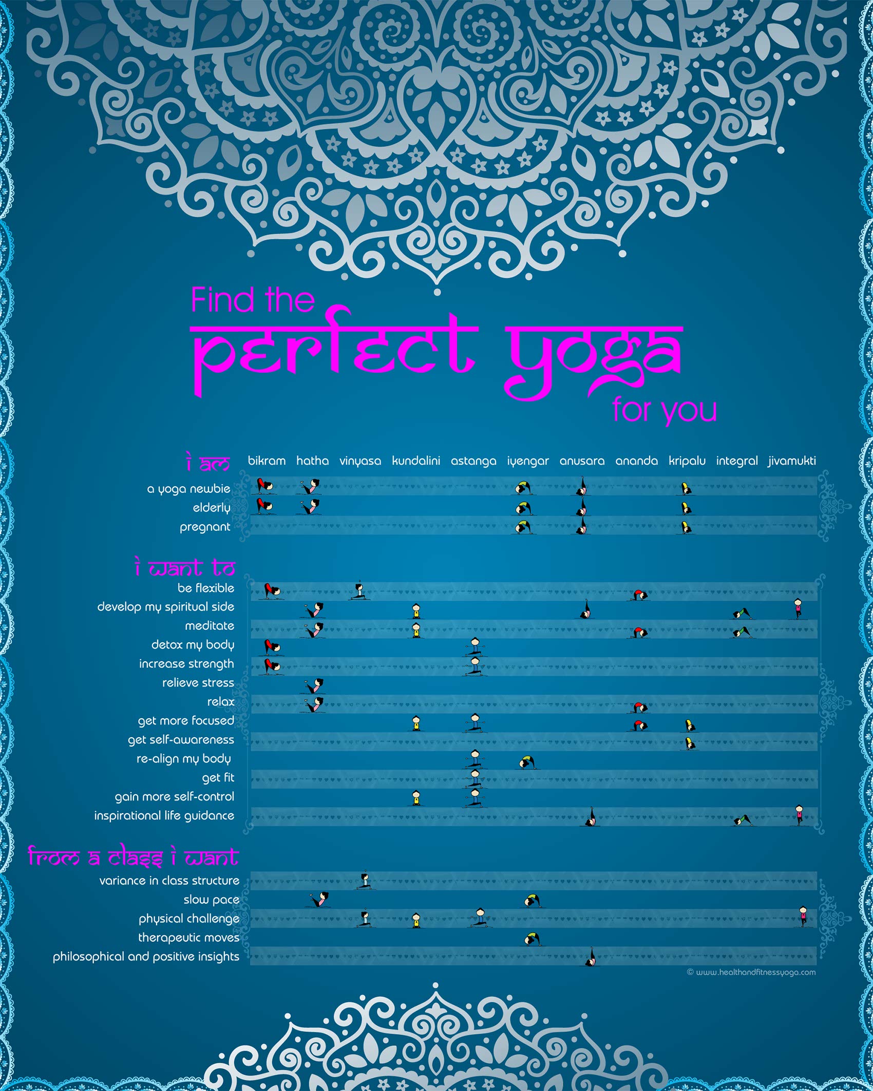Yoga Types Chart-Infographic