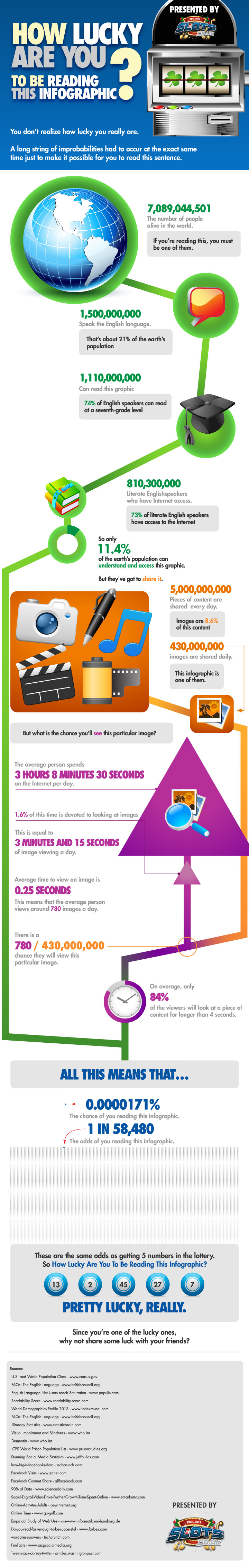 Content Consumption Odds-Infographic