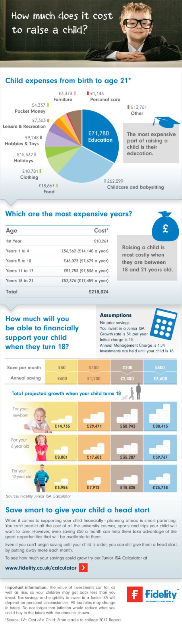Cost of Raising Child in UK-Infographic