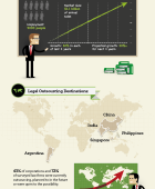 Legal Process Outsourcing Industry