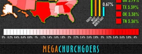 Mega Church Business