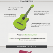 Musical Instruments Popularity