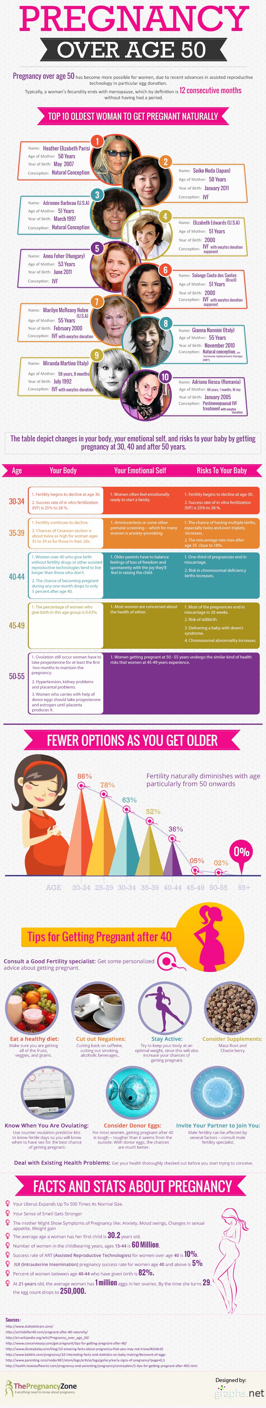 Mothers over 50-Infographic