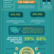 Poverty on Mental Health
