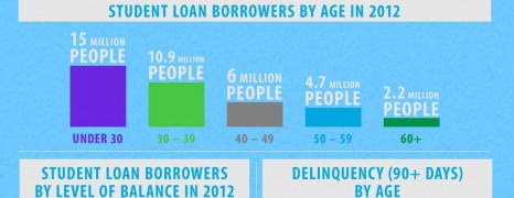 Student Loan Debt Crisis 2012