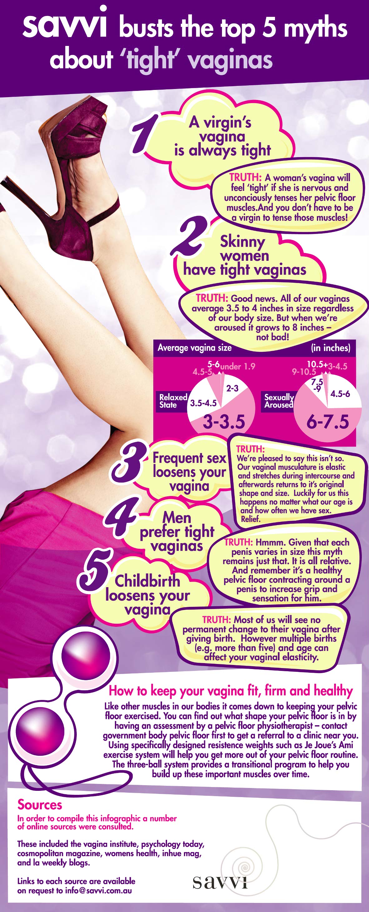 Tight Vagina Myths-Infographic