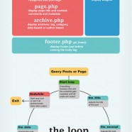 WordPress Theme Anatomy