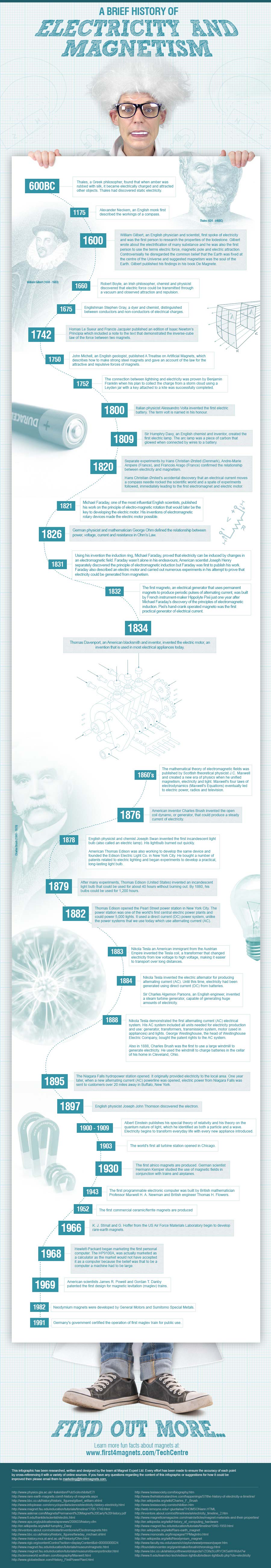 Electricity and Magnetism Timeline-Infographic