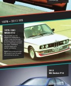 BMW M Series History