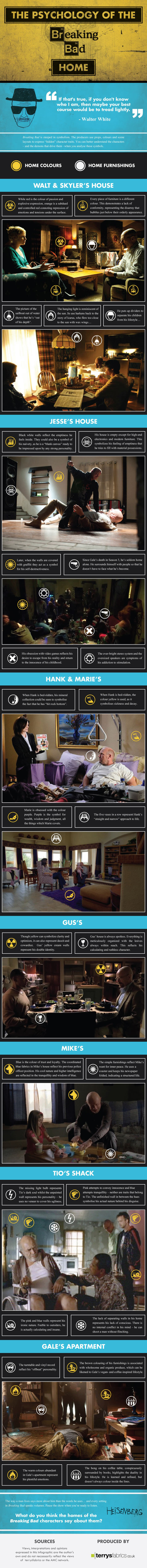 Homes of Breaking Bad-Infographic