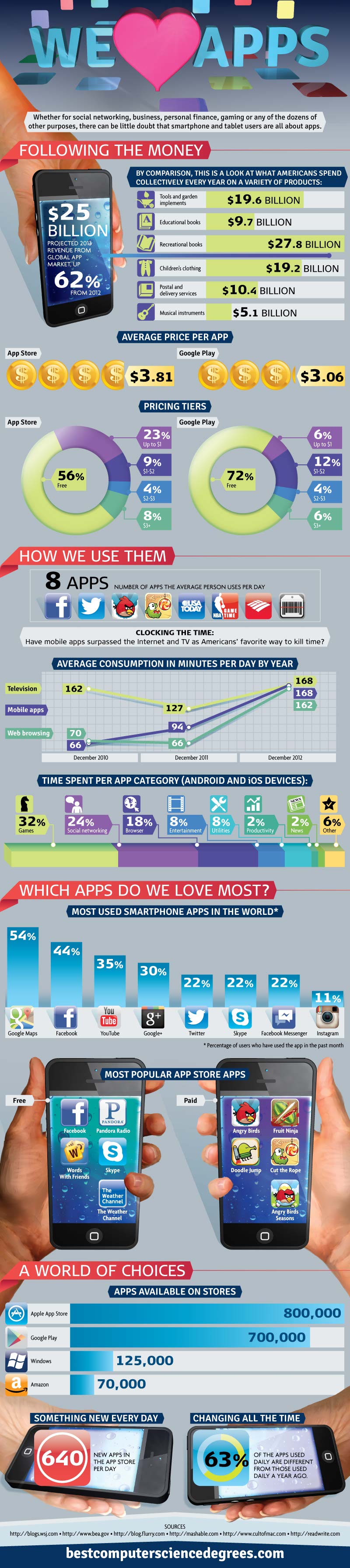 Apps dominion-Infographic