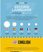 Second Language Benefits