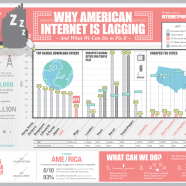 Slow American Internet