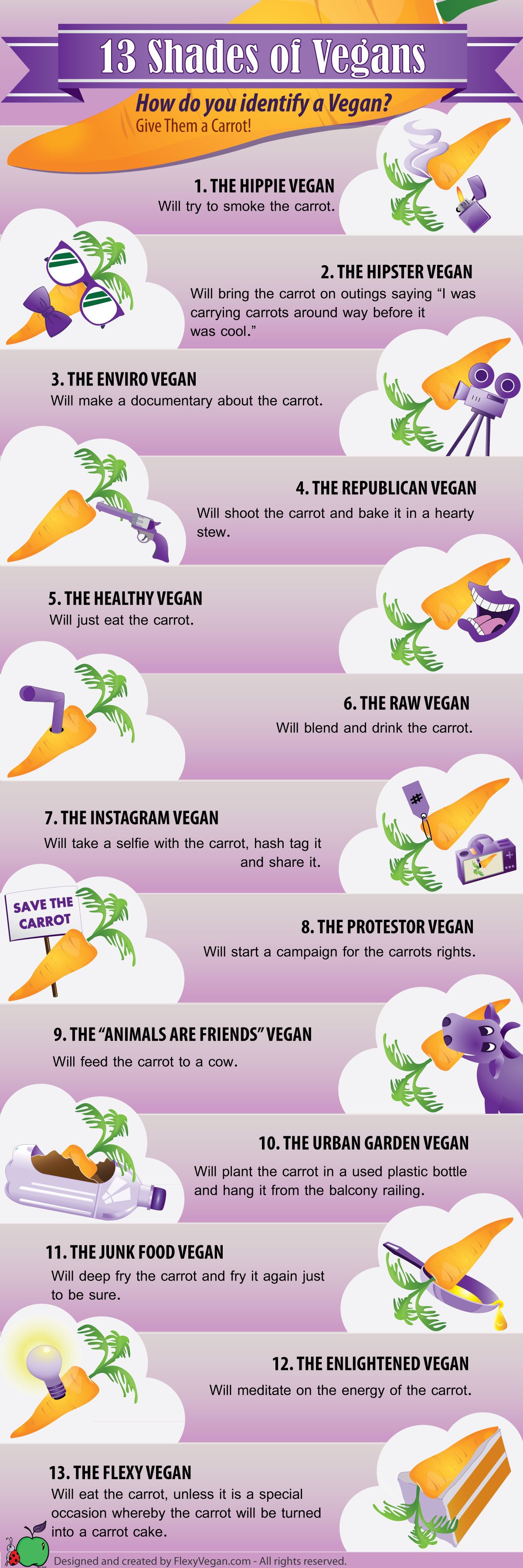 Vegan Tribes-Infographic
