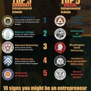 Entrepreneurial Education in the US