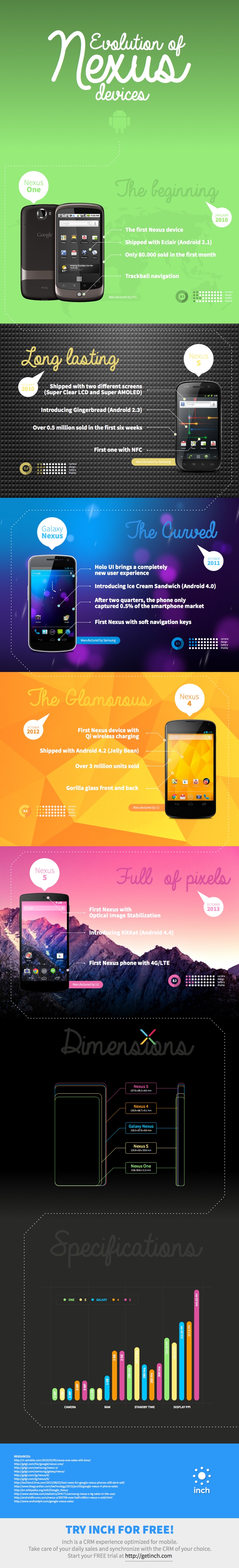Evolution-Of-Nexus-Devices-Infographic