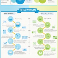 How Marketing Automation Works