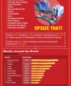 Obesity Facts and Data