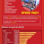 Obesity Facts and Data
